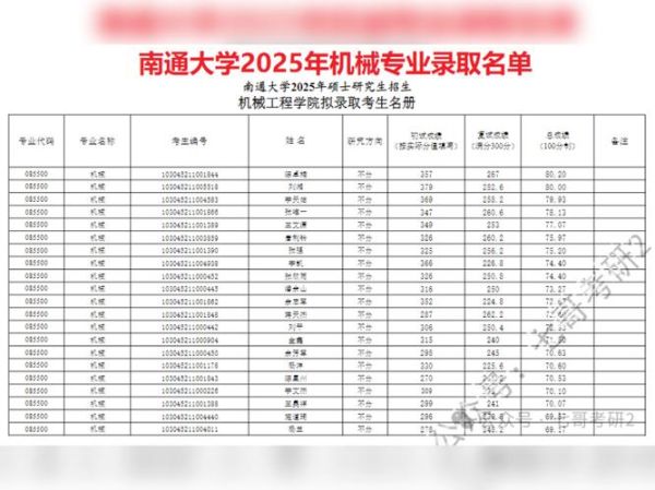 南通大学招生专业有哪些_南通大学录取分数线是多少-第3张图片-星辰妙记