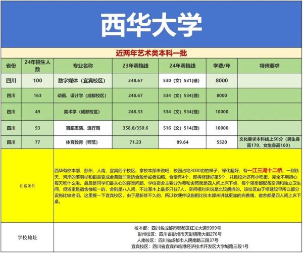 西华大学全国排名_西华大学是几本-第3张图片-星辰妙记