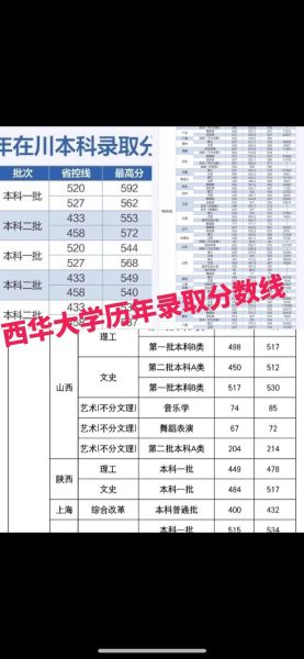 西华大学全国排名_西华大学是几本-第1张图片-星辰妙记