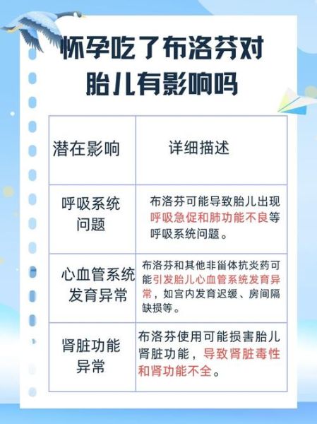 孕妇可以吃布洛芬吗_怀孕吃布洛芬对胎儿有影响吗-第1张图片-星辰妙记 孕妇可以吃布洛芬吗_怀孕吃布洛芬对胎儿有影响吗-第1张图片-星辰妙记