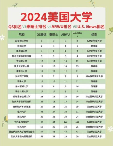 美国大学排名_如何选择适合的大学-第3张图片-星辰妙记 美国大学排名_如何选择适合的大学-第3张图片-星辰妙记