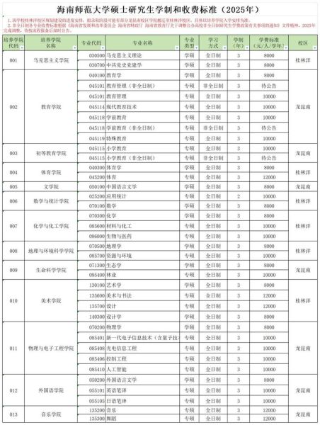海南师范大学学费多少钱一年_各专业收费标准-第1张图片-星辰妙记 海南师范大学学费多少钱一年_各专业收费标准-第1张图片-星辰妙记