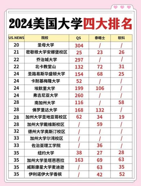 美国大学排名_如何选择适合的大学-第2张图片-星辰妙记 美国大学排名_如何选择适合的大学-第2张图片-星辰妙记