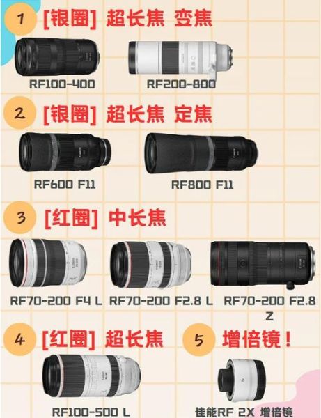 长焦镜头怎么选_单反长焦镜头推荐-第1张图片-星辰妙记