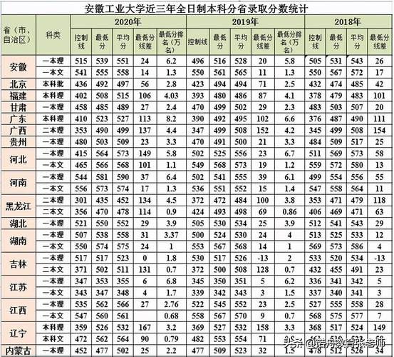 安徽工业大学是一本吗_录取分数线是多少-第1张图片-星辰妙记 安徽工业大学是一本吗_录取分数线是多少-第1张图片-星辰妙记