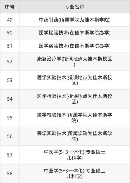 黑龙江中医药大学怎么样_黑龙江中医药大学专业排名-第2张图片-星辰妙记