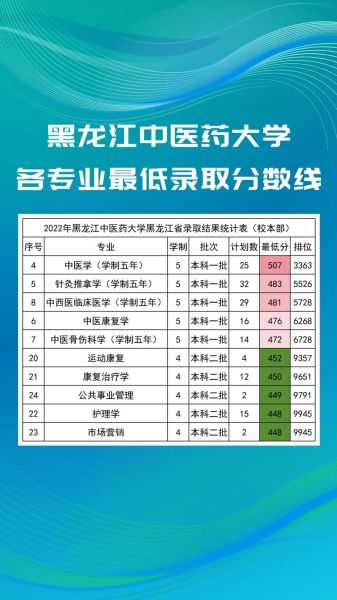黑龙江中医药大学怎么样_黑龙江中医药大学专业排名-第1张图片-星辰妙记