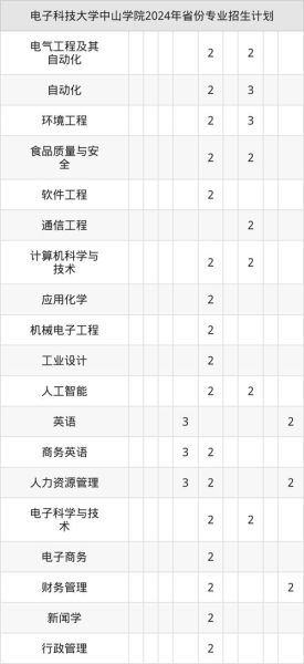 电子科技大学中山学院是几本_录取分数线是多少-第1张图片-星辰妙记