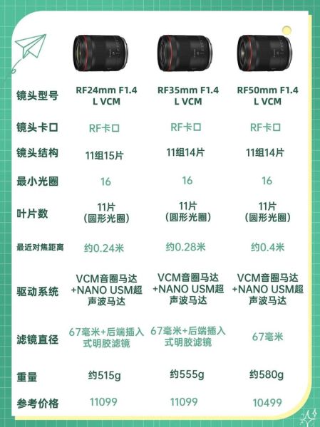 ef镜头和rf镜头区别_哪个更值得买-第1张图片-星辰妙记
