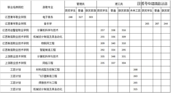 江西大学录取分数线_2024年是多少-第2张图片-星辰妙记