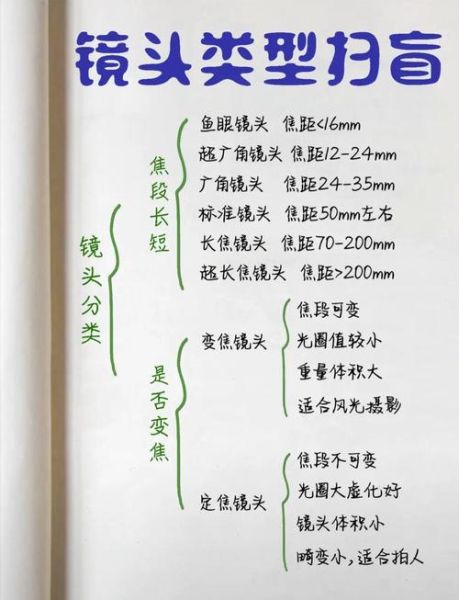 什么是镜头定位_镜头定位怎么做-第3张图片-星辰妙记