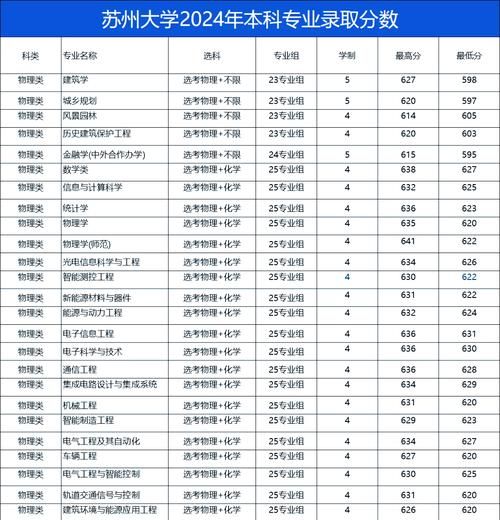 苏州大学本科招生网怎么用_苏州大学录取分数线是多少-第1张图片-星辰妙记