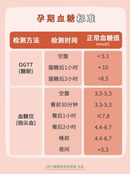 孕妇血糖正常值是多少_孕期血糖偏高怎么办-第1张图片-星辰妙记 孕妇血糖正常值是多少_孕期血糖偏高怎么办-第1张图片-星辰妙记