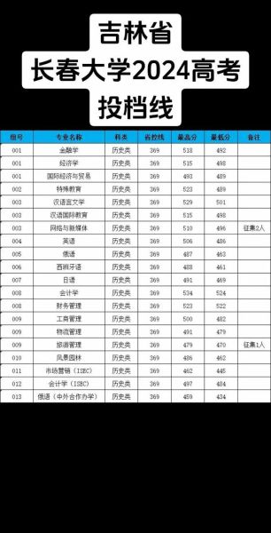 长春大学怎么样_长春大学专业排名-第1张图片-星辰妙记 长春大学怎么样_长春大学专业排名-第1张图片-星辰妙记