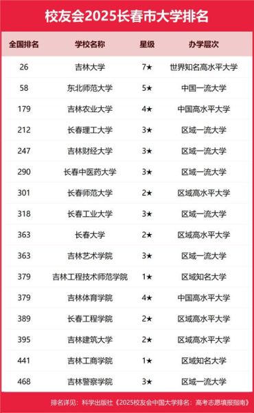 长春大学怎么样_长春大学专业排名-第2张图片-星辰妙记 长春大学怎么样_长春大学专业排名-第2张图片-星辰妙记