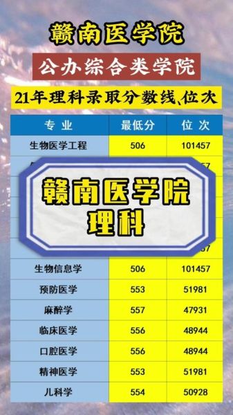 赣南大学怎么样_赣南大学录取分数线-第1张图片-星辰妙记