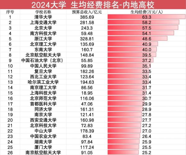 2024年大学排名依据_如何选校不踩坑-第3张图片-星辰妙记