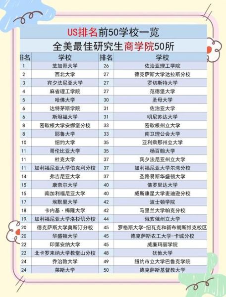 2024年大学排名依据_如何选校不踩坑-第1张图片-星辰妙记