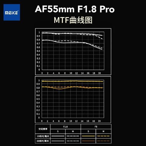 索尼镜头参数怎么看_索尼镜头MTF曲线怎么读-第1张图片-星辰妙记