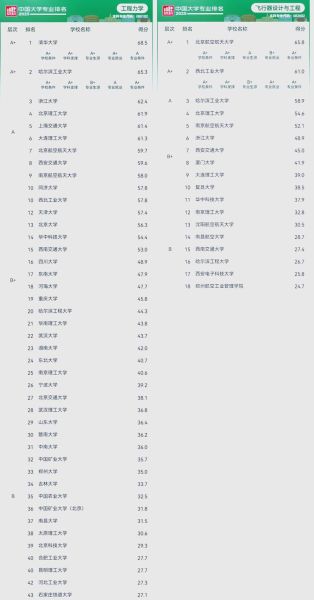 飞行器设计与工程专业大学排名_哪些学校好-第2张图片-星辰妙记 飞行器设计与工程专业大学排名_哪些学校好-第2张图片-星辰妙记