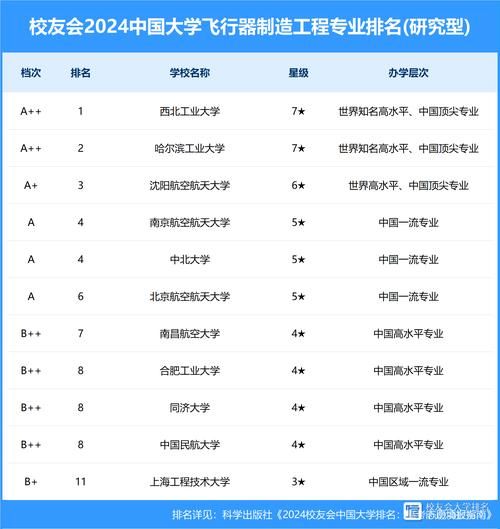 飞行器设计与工程专业大学排名_哪些学校好-第1张图片-星辰妙记 飞行器设计与工程专业大学排名_哪些学校好-第1张图片-星辰妙记
