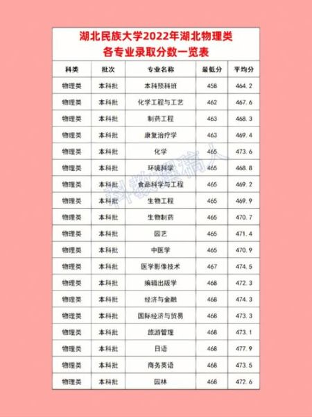 湖北民族大学是一本还是二本_湖北民族大学招生批次-第1张图片-星辰妙记