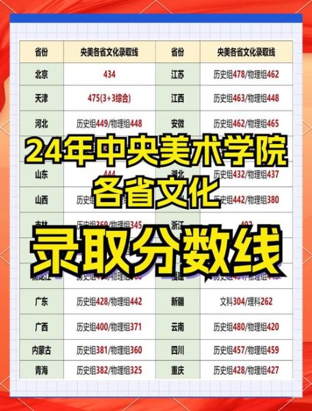 中央民族大学美术学院怎么样_录取分数线是多少-第2张图片-星辰妙记