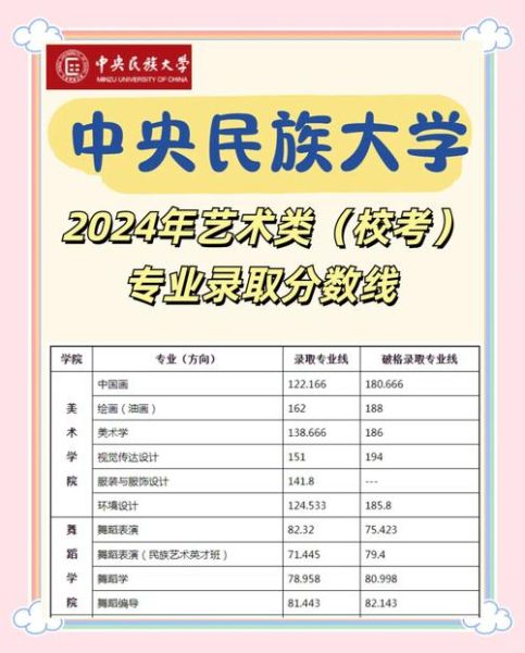 中央民族大学美术学院怎么样_录取分数线是多少-第1张图片-星辰妙记