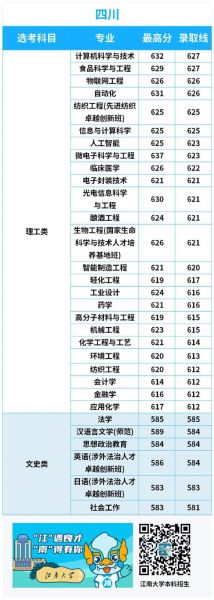 江南大学2024招生简章_录取分数线是多少-第2张图片-星辰妙记