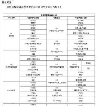 青海民族大学研究生院怎么样_青海民族大学研究生招生简章-第3张图片-星辰妙记