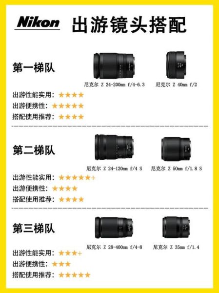 旅游摄影镜头推荐_怎么选-第3张图片-星辰妙记