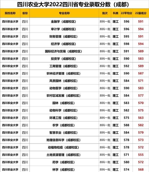 四川农业大学录取分数线_历年数据查询-第1张图片-星辰妙记