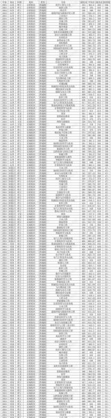 合肥工业大学宣城校区怎么样_录取分数线是多少-第1张图片-星辰妙记 合肥工业大学宣城校区怎么样_录取分数线是多少-第1张图片-星辰妙记