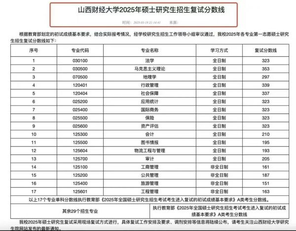 山西财经大学华商学院怎么样_华商学院录取分数线-第3张图片-星辰妙记