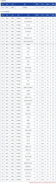 黑龙江中医药大学录取分数线_多少分能上-第1张图片-星辰妙记 黑龙江中医药大学录取分数线_多少分能上-第1张图片-星辰妙记