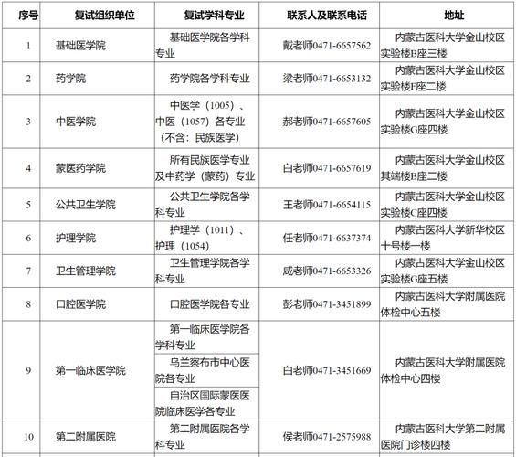 内蒙古医科大学研究生院招生条件_如何报考-第2张图片-星辰妙记 内蒙古医科大学研究生院招生条件_如何报考-第2张图片-星辰妙记