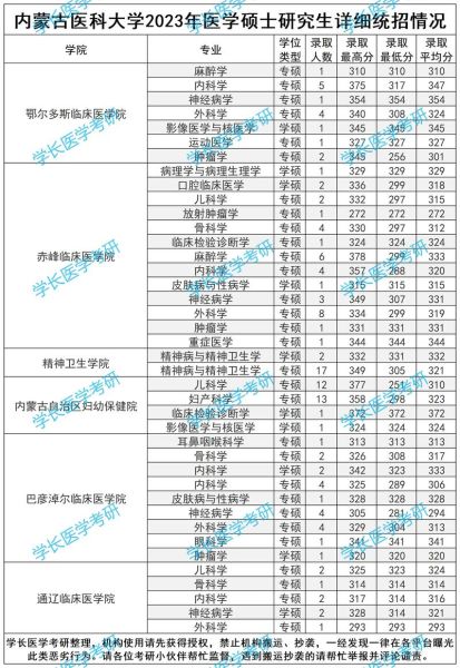 内蒙古医科大学研究生院招生条件_如何报考-第3张图片-星辰妙记 内蒙古医科大学研究生院招生条件_如何报考-第3张图片-星辰妙记