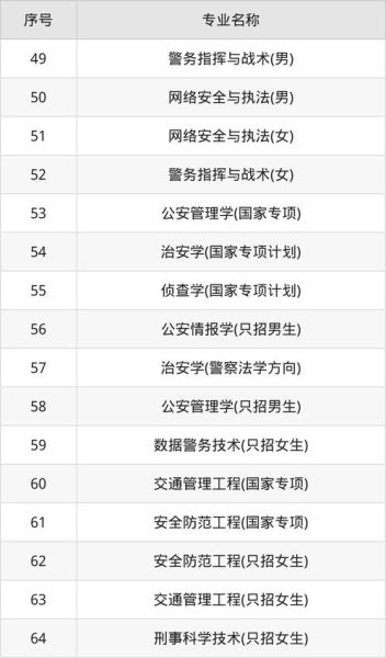 中国人民警察大学招生条件_毕业去向-第3张图片-星辰妙记 中国人民警察大学招生条件_毕业去向-第3张图片-星辰妙记