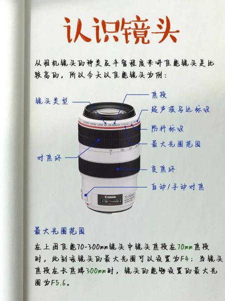 单反白色镜头为什么贵_怎么选-第3张图片-星辰妙记 单反白色镜头为什么贵_怎么选-第3张图片-星辰妙记