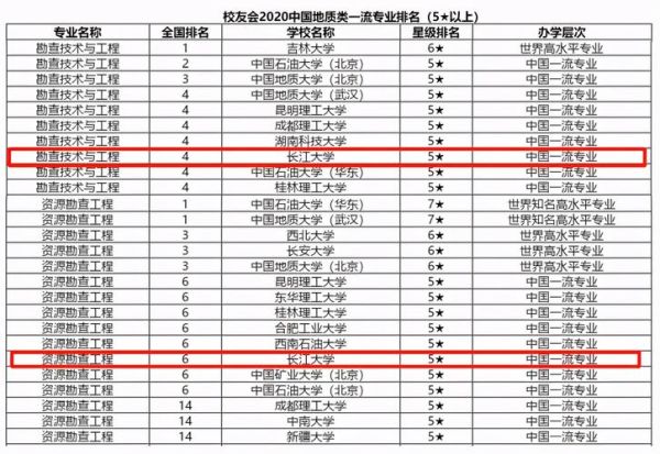 荆州长江大学怎么样_长江大学专业排名-第3张图片-星辰妙记 荆州长江大学怎么样_长江大学专业排名-第3张图片-星辰妙记