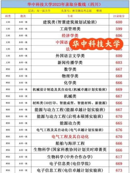 华中科技大学分数线是多少_历年录取线对比-第3张图片-星辰妙记 华中科技大学分数线是多少_历年录取线对比-第3张图片-星辰妙记