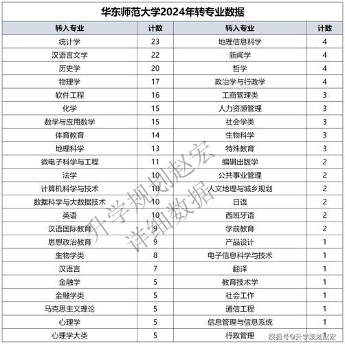 华东师范大学地理科学学院怎么样_就业方向有哪些-第1张图片-星辰妙记 华东师范大学地理科学学院怎么样_就业方向有哪些-第1张图片-星辰妙记