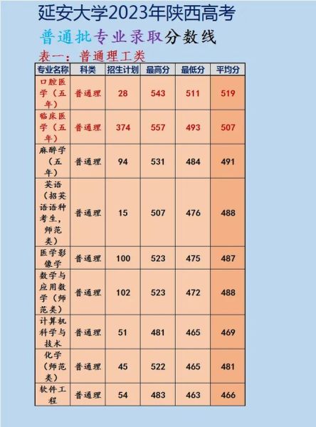 延安大学怎么样_延安大学专业有哪些-第1张图片-星辰妙记 延安大学怎么样_延安大学专业有哪些-第1张图片-星辰妙记