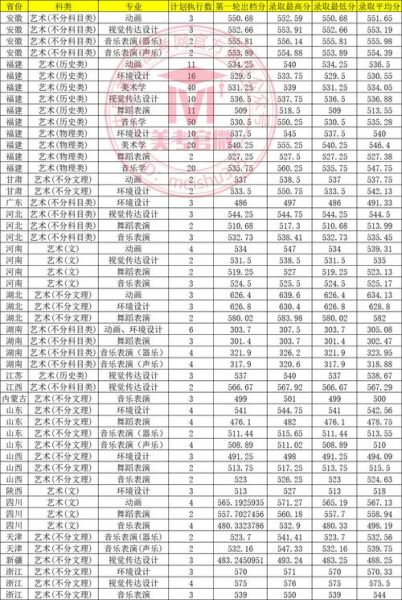 集美大学怎么样_集美大学专业排名-第1张图片-星辰妙记 集美大学怎么样_集美大学专业排名-第1张图片-星辰妙记