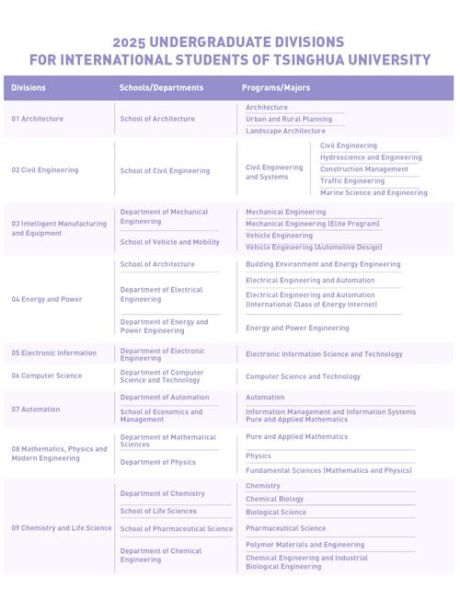 清华大学有哪些专业_清华专业目录-第3张图片-星辰妙记 清华大学有哪些专业_清华专业目录-第3张图片-星辰妙记