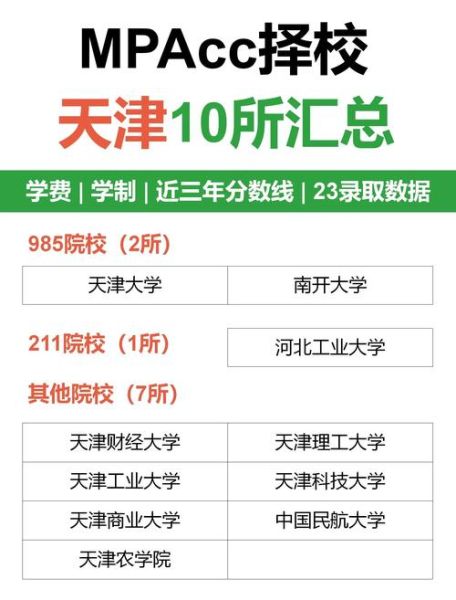 天津财经大学全国排名_天津财经大学怎么样-第3张图片-星辰妙记