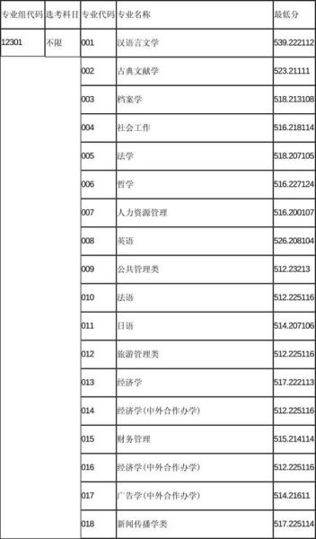 上海师范大学是一本吗_录取分数线-第1张图片-星辰妙记 上海师范大学是一本吗_录取分数线-第1张图片-星辰妙记