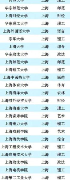 上海大学怎么样_上海大学有哪些王牌专业-第2张图片-星辰妙记 上海大学怎么样_上海大学有哪些王牌专业-第2张图片-星辰妙记