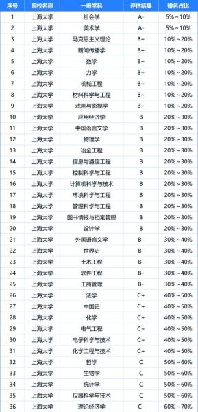 上海大学怎么样_上海大学有哪些王牌专业-第1张图片-星辰妙记 上海大学怎么样_上海大学有哪些王牌专业-第1张图片-星辰妙记