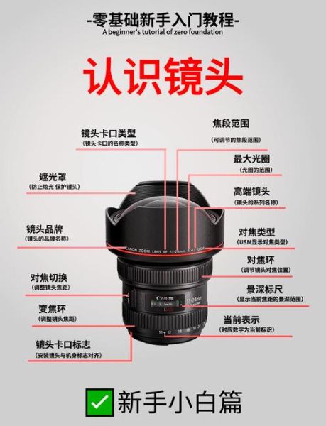 镜头分为哪几种_镜头分类及用途详解-第1张图片-星辰妙记